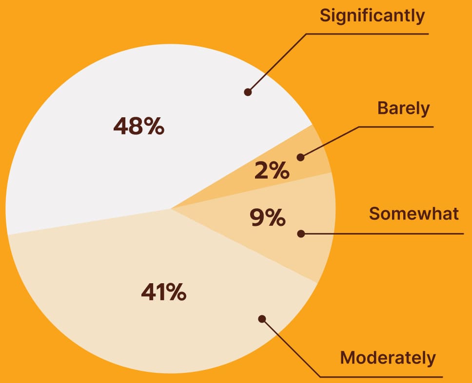 Wood Flooring Statistics