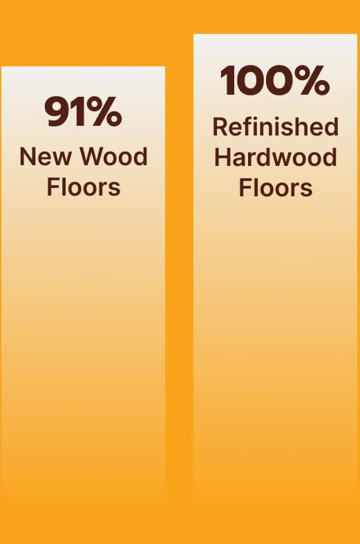 Hardwood Floors Percentage of Delivered ROI